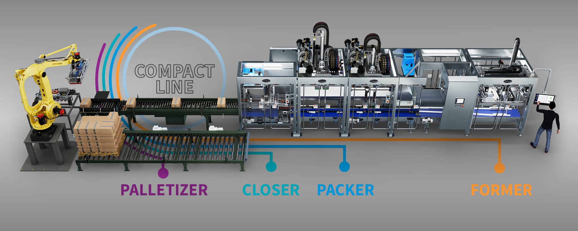 InfoGraphic_CompactLine