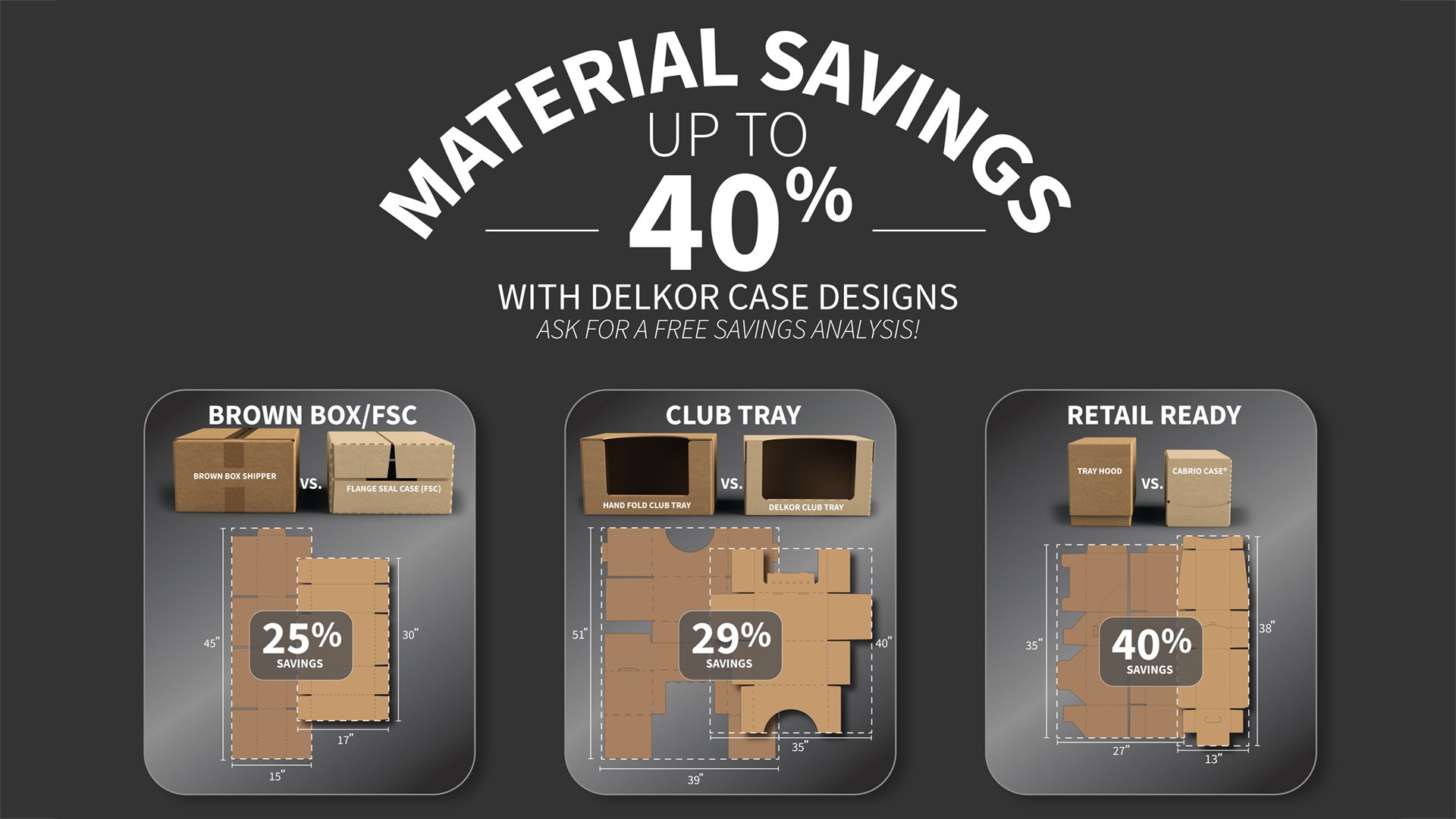 Achieve up to 40% Material Savings