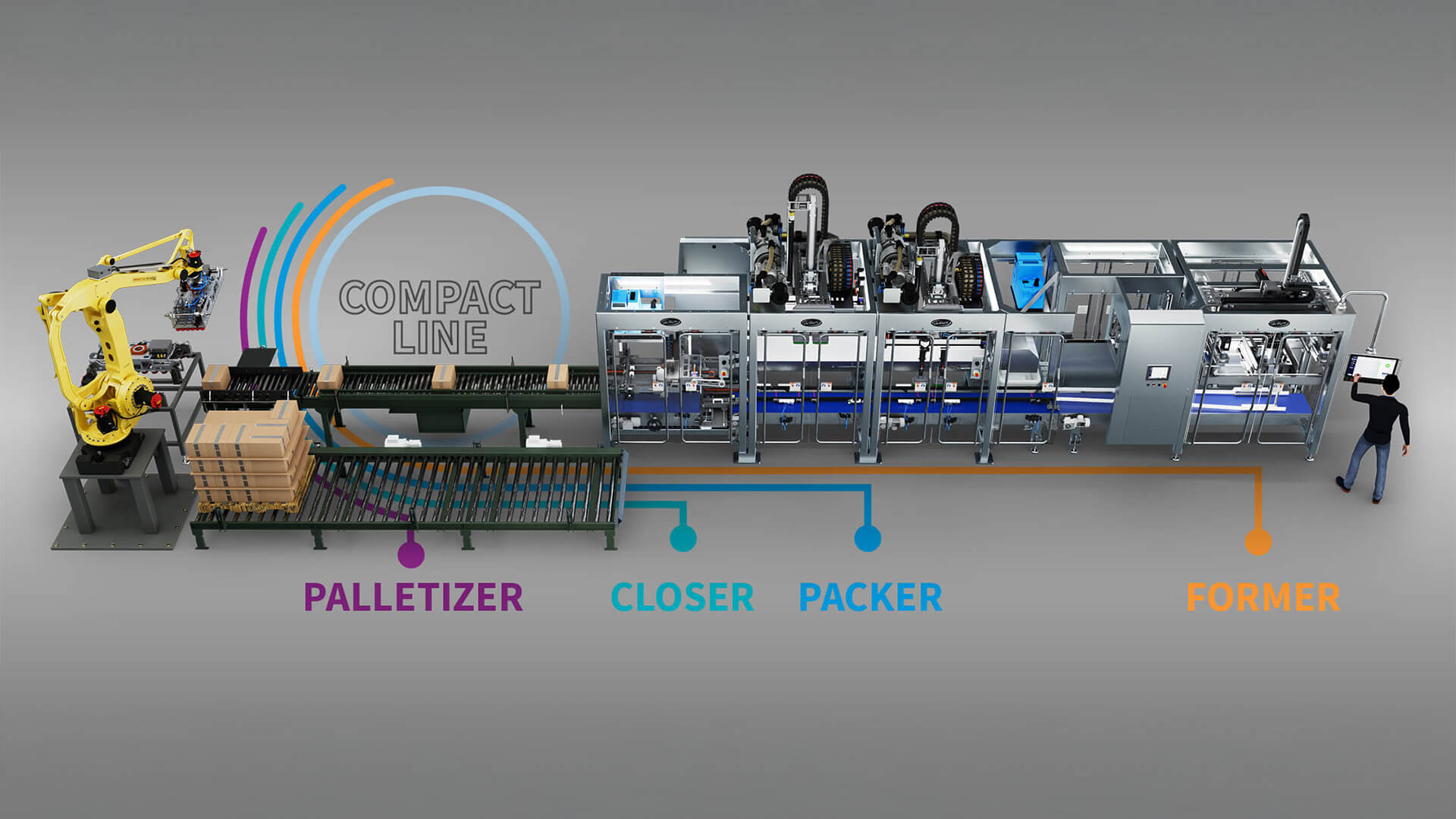 Compact Packaging Line Gallery