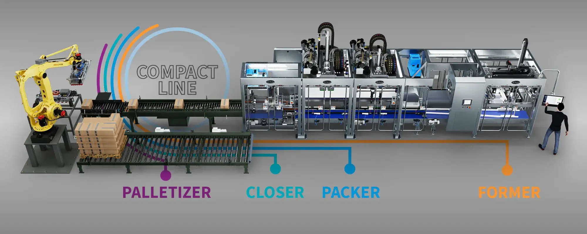 Compact Line Compact Line
