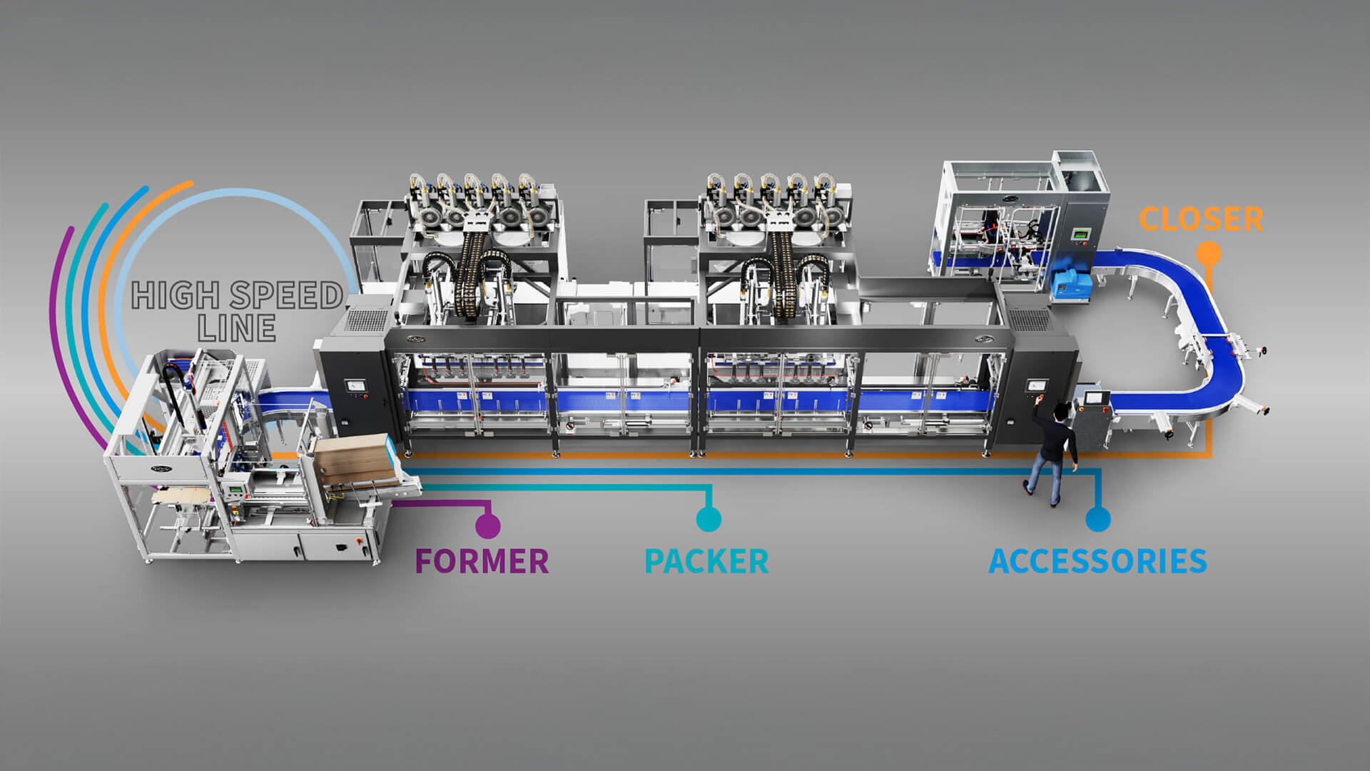 High Speed Packaging Line Gallery