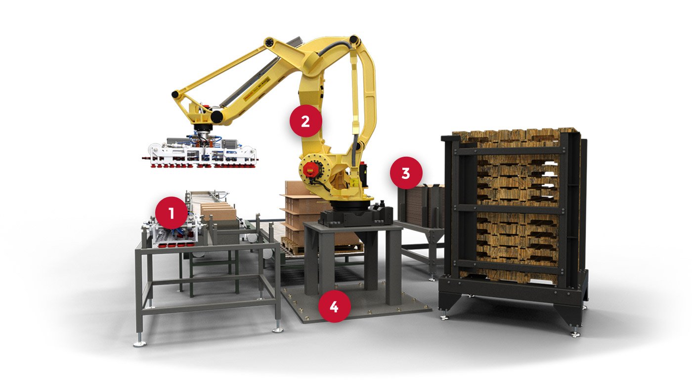 Palletizer-Key-Features